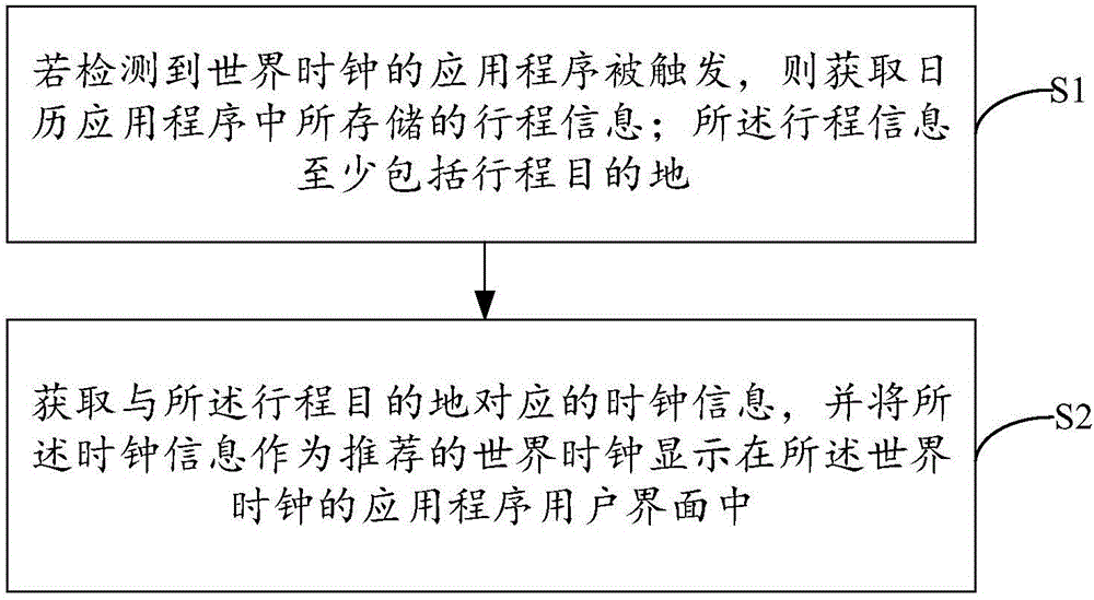 World clock recommendation processing method and device