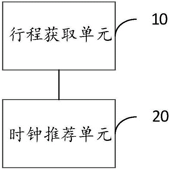 World clock recommendation processing method and device