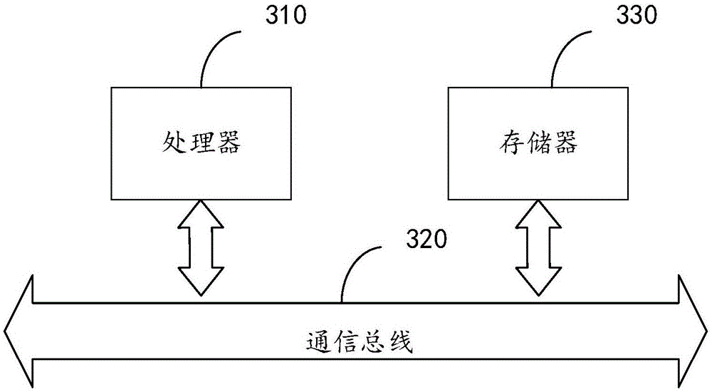 World clock recommendation processing method and device