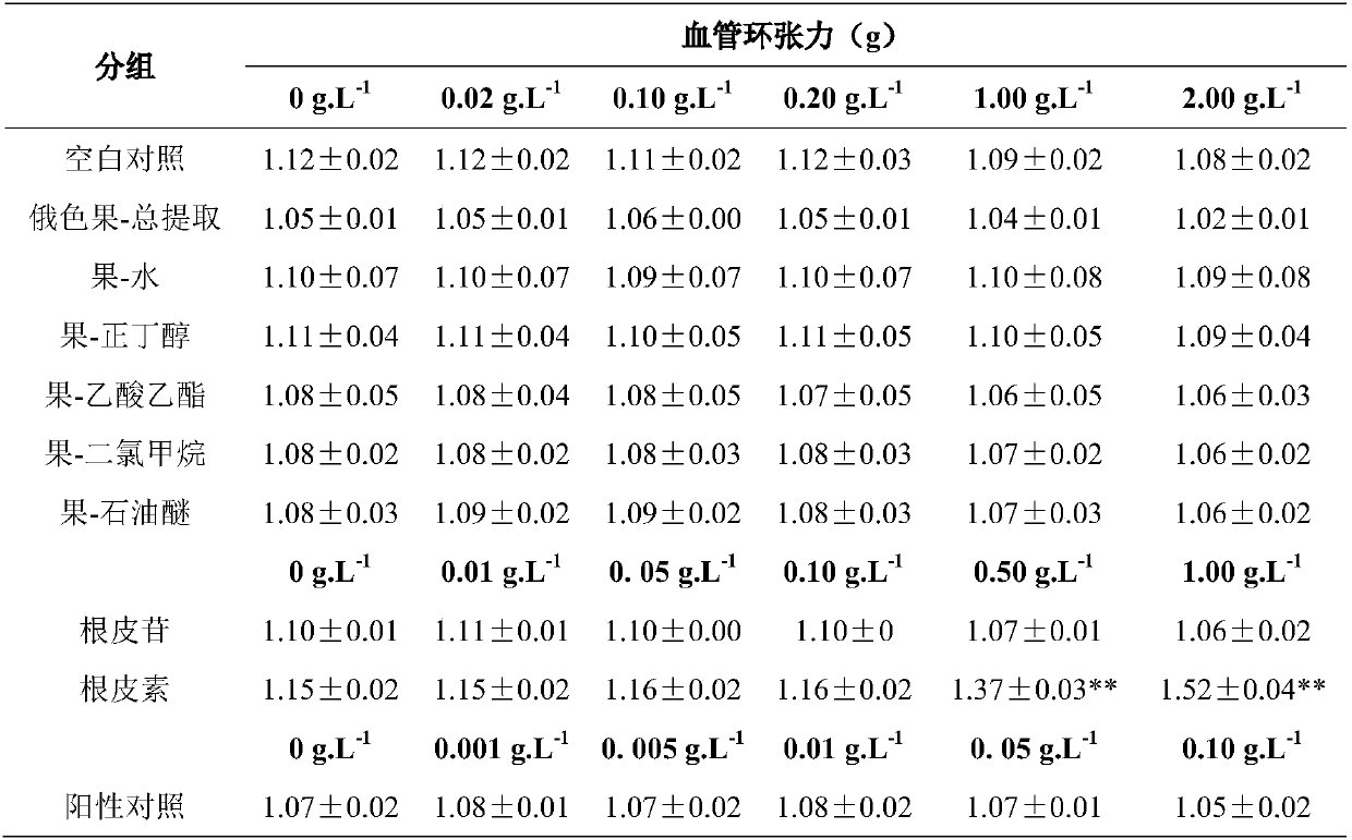 Application of malus toringoides and malus transitoria fruits and extracts thereof in preparation of antihypertensive drugs