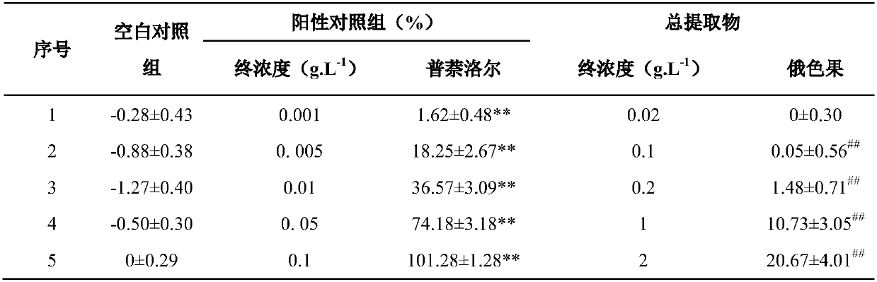 Application of malus toringoides and malus transitoria fruits and extracts thereof in preparation of antihypertensive drugs