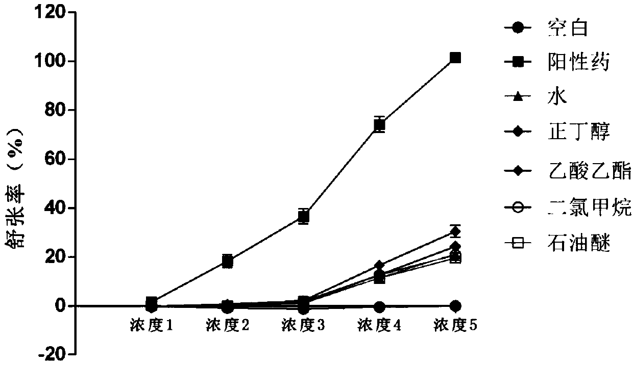 Application of malus toringoides and malus transitoria fruits and extracts thereof in preparation of antihypertensive drugs