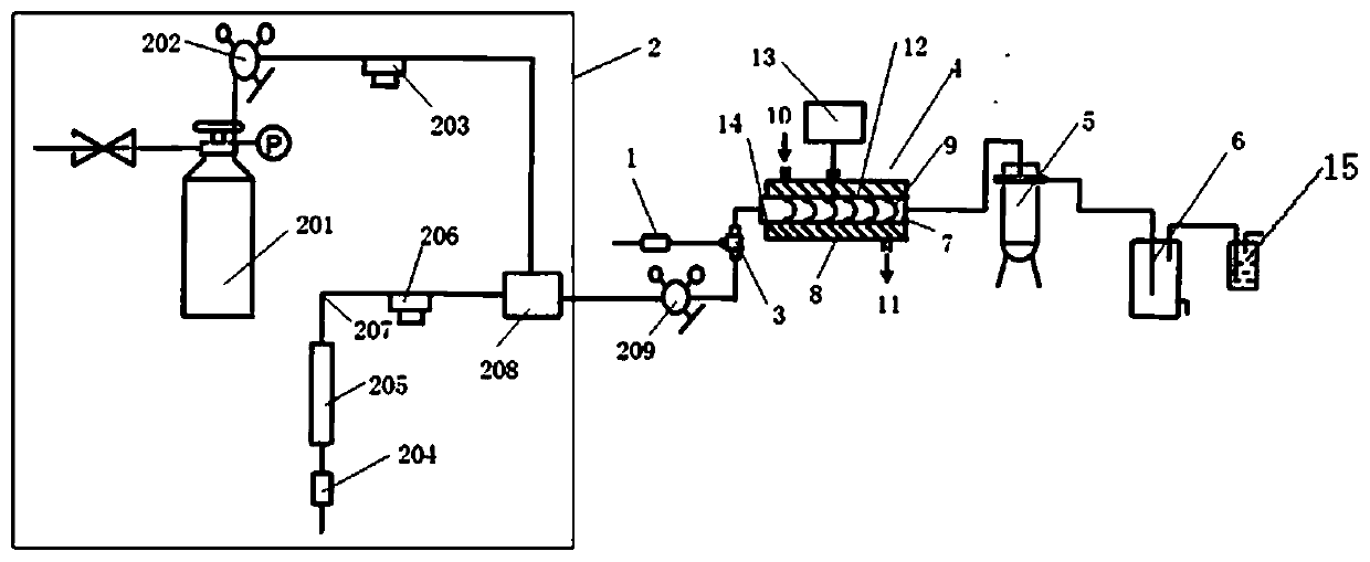 A microreactor device and its application in the preparation of sulfonated products of benzene series