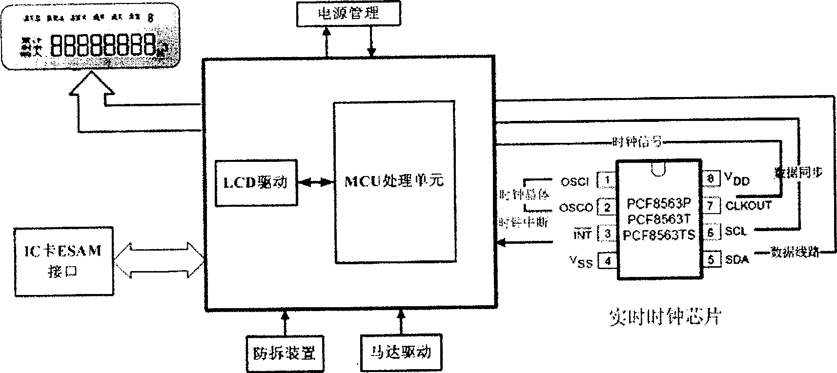 Smart cards and meters payment method and system