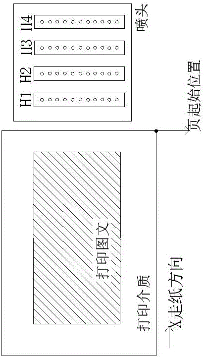 Inkjet printer signal transmission method