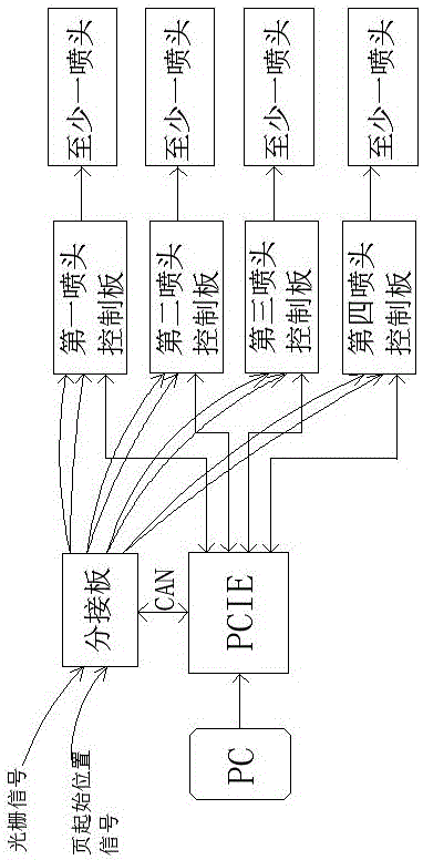 Inkjet printer signal transmission method