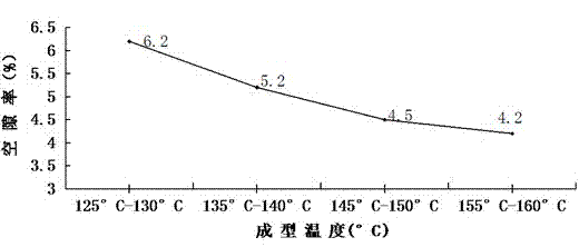 Warmly-mixed TOR (trans-polyoctenamer rubber reactive modifier) rubber asphalt mixture and preparation method thereof