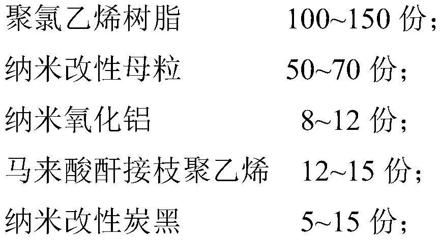 Anti-aging flame-retardant pipeline material and preparation method thereof