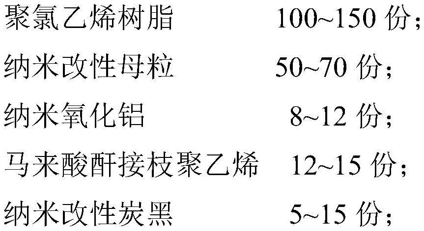 Anti-aging flame-retardant pipeline material and preparation method thereof