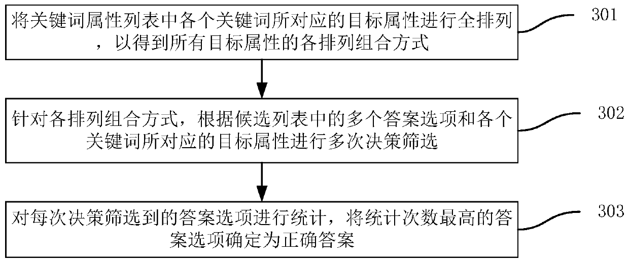 Question and answer method, question and answer system, electronic equipment and storage medium