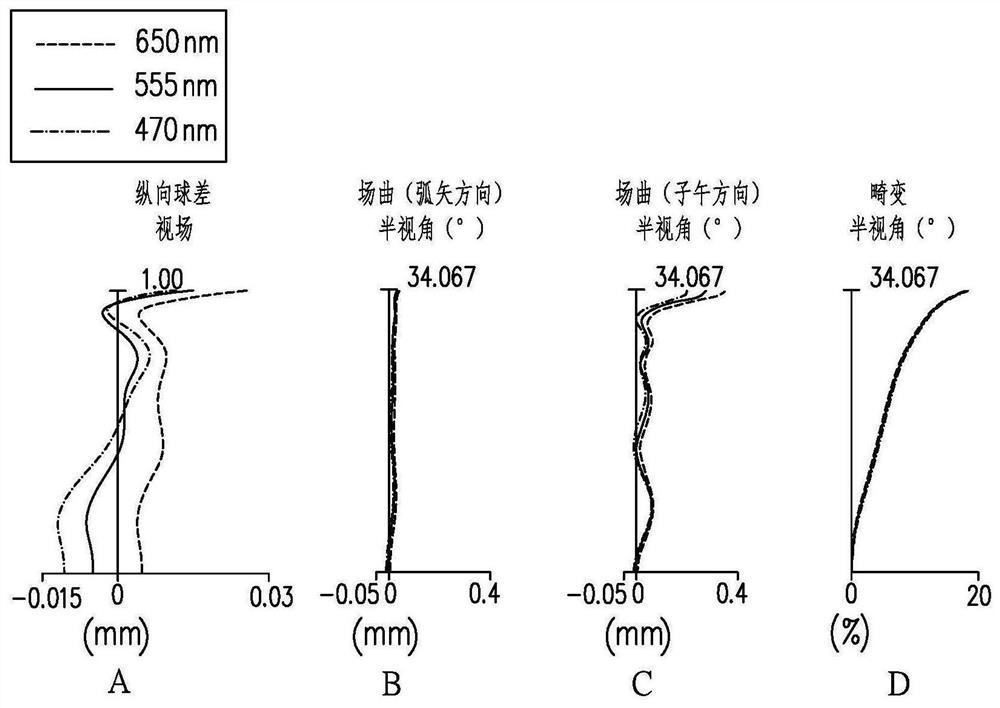 Optical imaging lens