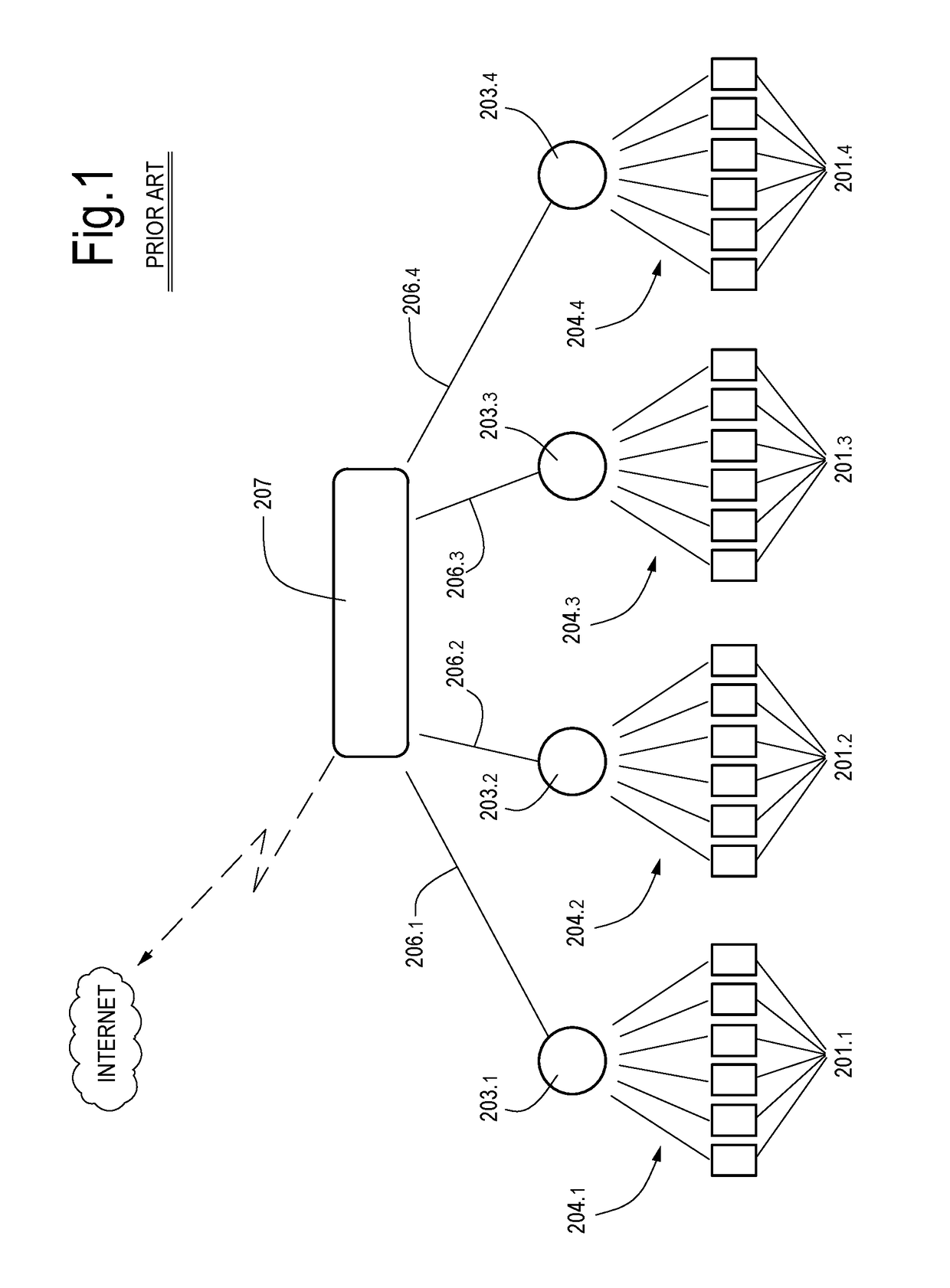 Wireless  communication network