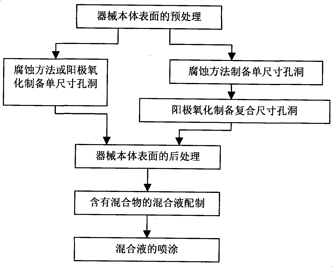 Medicament release structure carrying apertured and polyalcohol as well as its preparing method