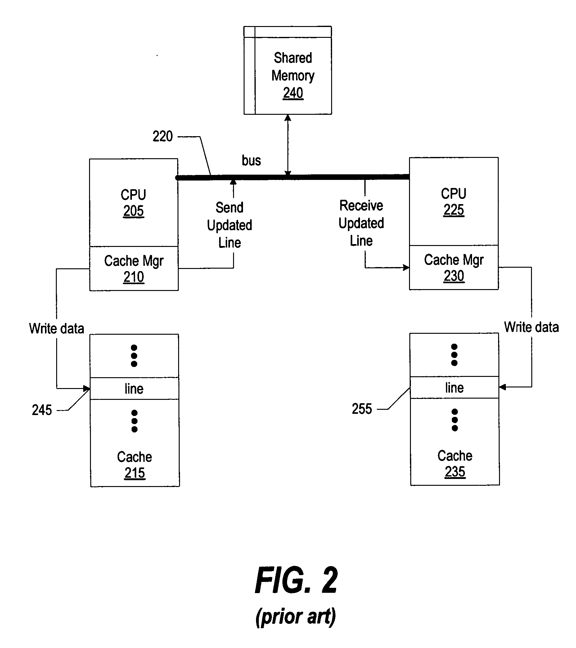System and method for memory coherence protocol enhancement using cache line access frequencies
