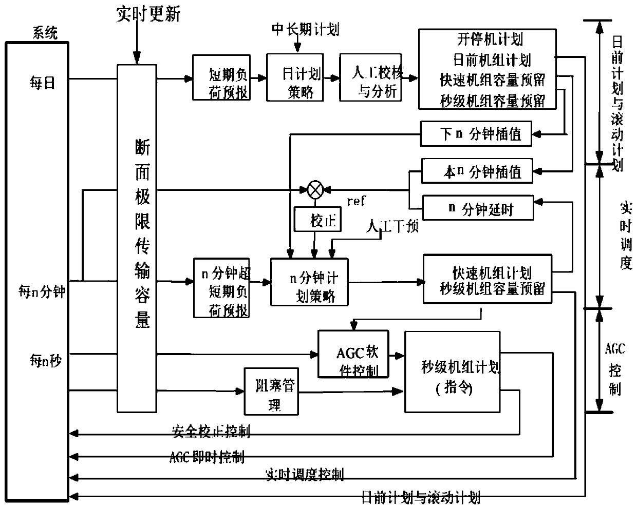 Active power dispatching model and dispatching system with minimum wind curtailment