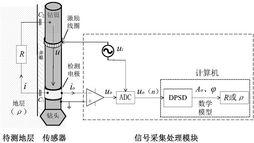 While-drilling lateral resistivity well test system based on C4D technology and signal detection method of while-drilling lateral resistivity well test system