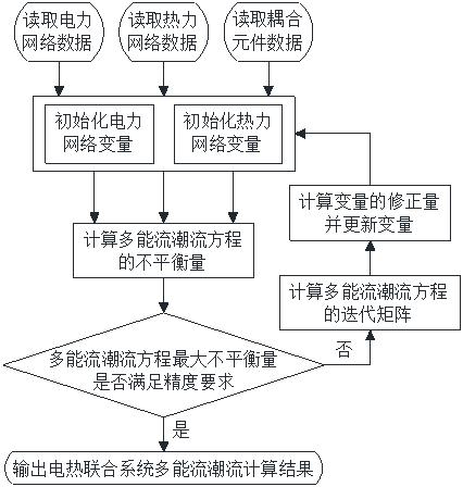 Rural electric heating combined system coupling element planning method