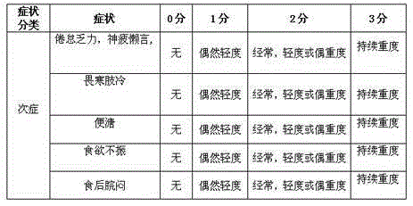 Herb-partitioned navel-fumigating traditional Chinese medicine composition for treating stomachache of deficient coldness pattern