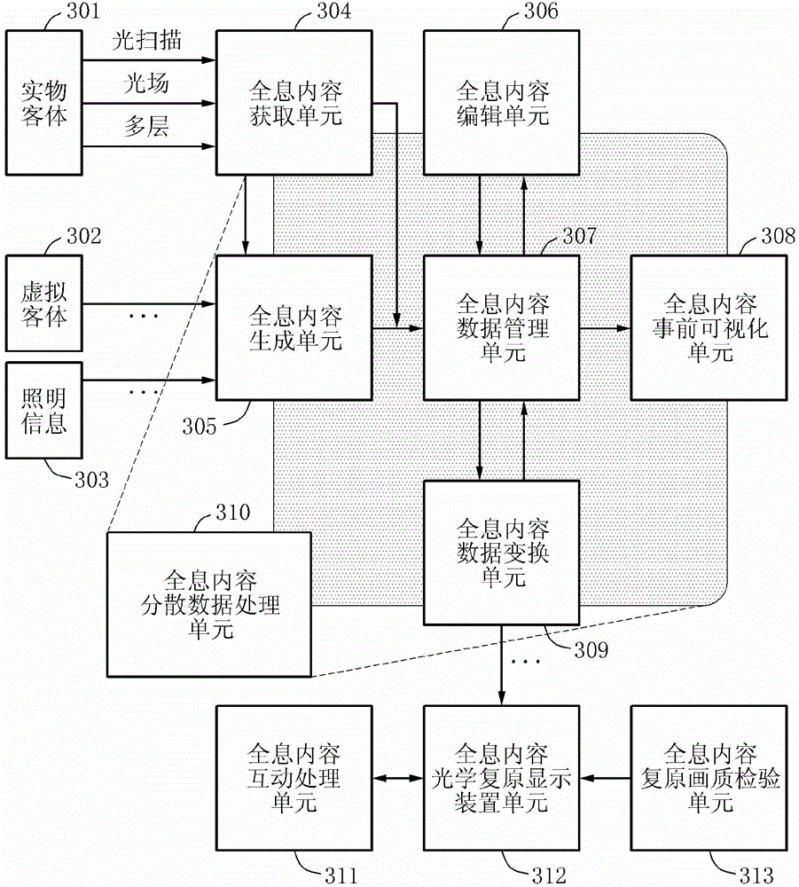 Holographic content providing method, and holographic content providing apparatus and display apparatus