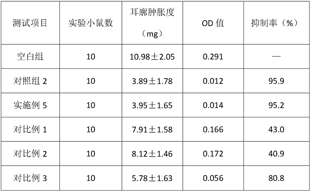 Externally-applied hyperostosis treatment Chinese herbal preparation and preparation method thereof