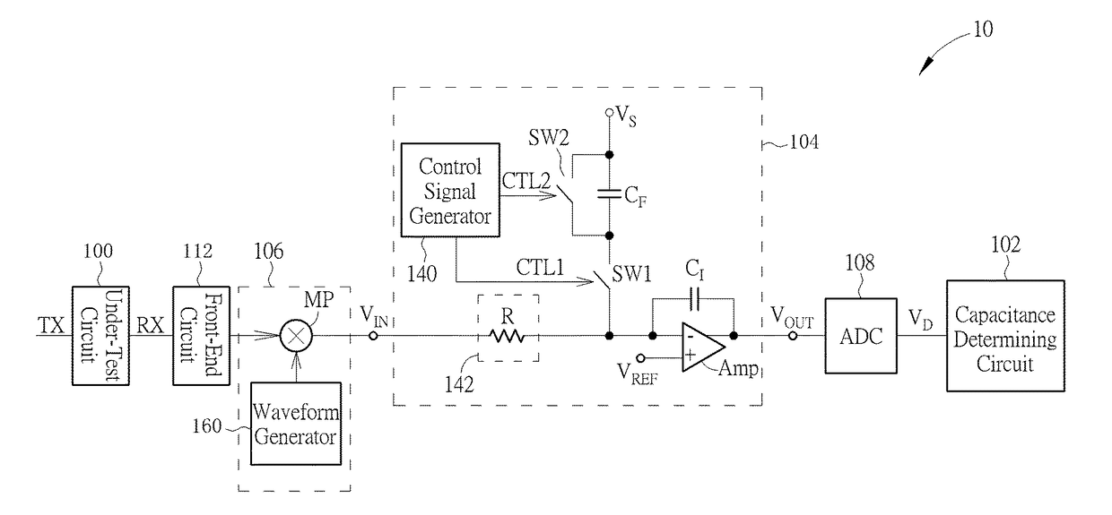 Integrating Circuit and Capacitance Sensing Circuit