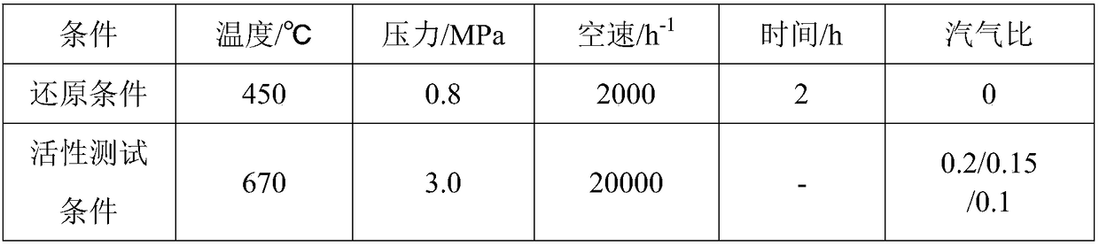 Rare earth methanation catalyst as well as preparation method and application thereof