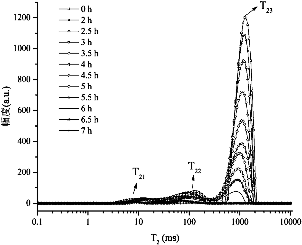 Method for using microwave spraying freeze-drying to intelligently detect moisture content and texture in high-sugar fruit