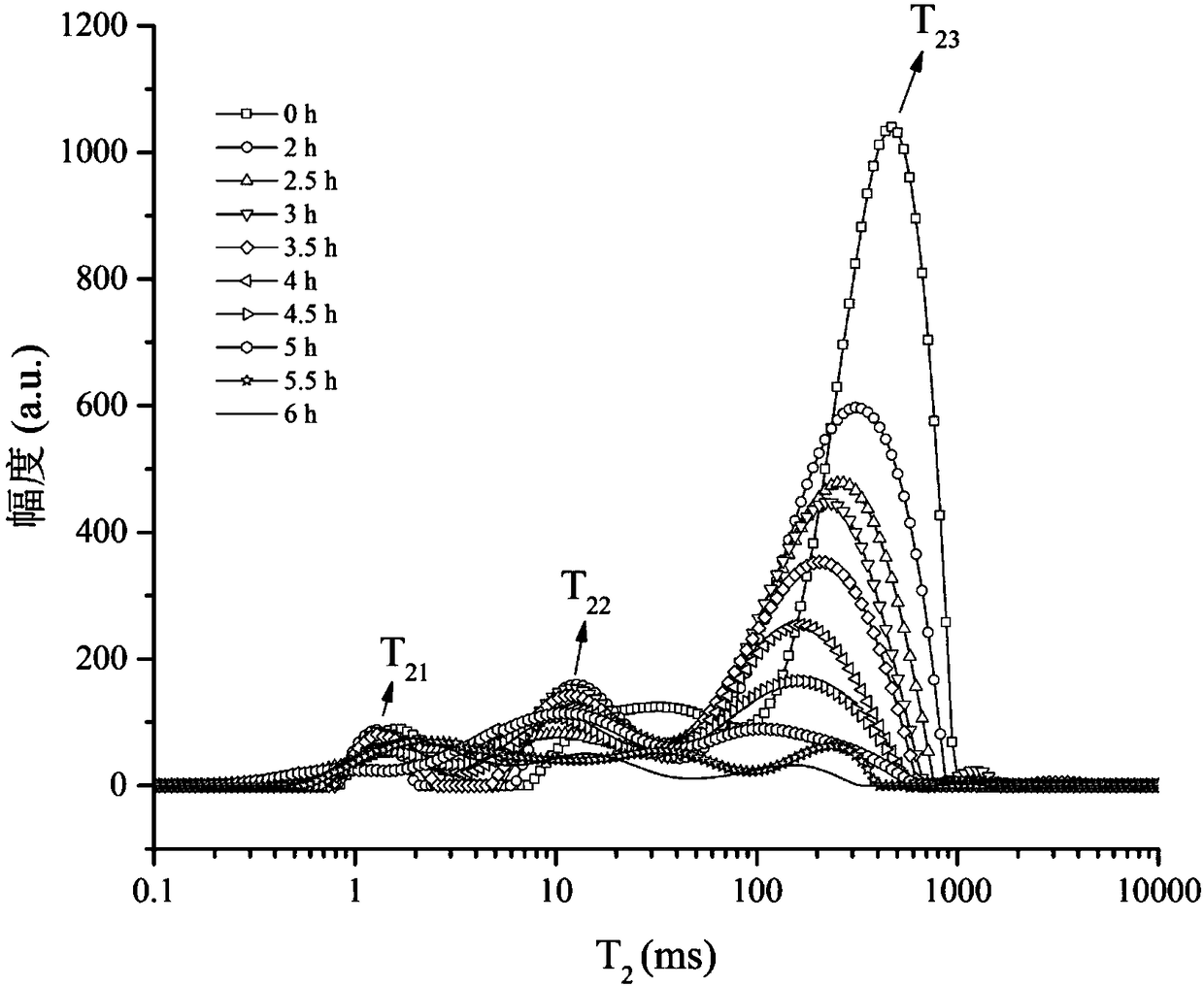 Method for using microwave spraying freeze-drying to intelligently detect moisture content and texture in high-sugar fruit