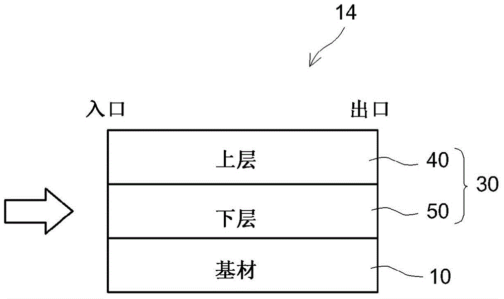 Exhaust gas purification catalyst