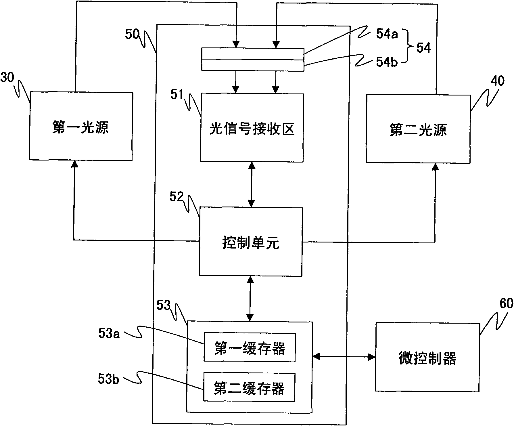 Computer input unit, dual-spectrum data input processing method and sensor thereof