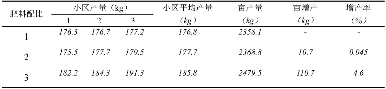 Fulvic acid-containing large-medium-trace element water-soluble fertilizer and preparation method thereof