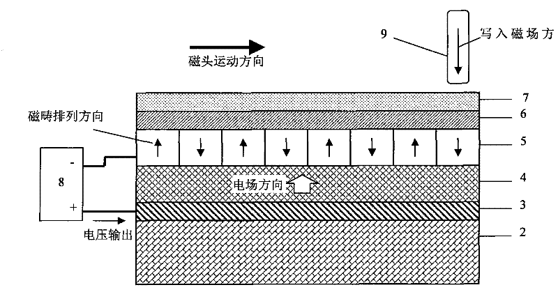 Electric field auxiliary magnetic memory device and manufacture method thereof