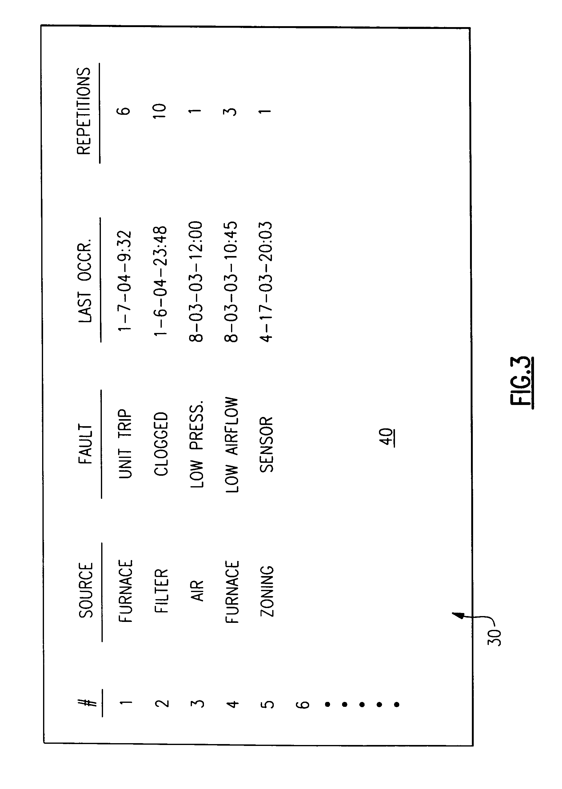 Ordered record of system-wide fault in an HVAC system