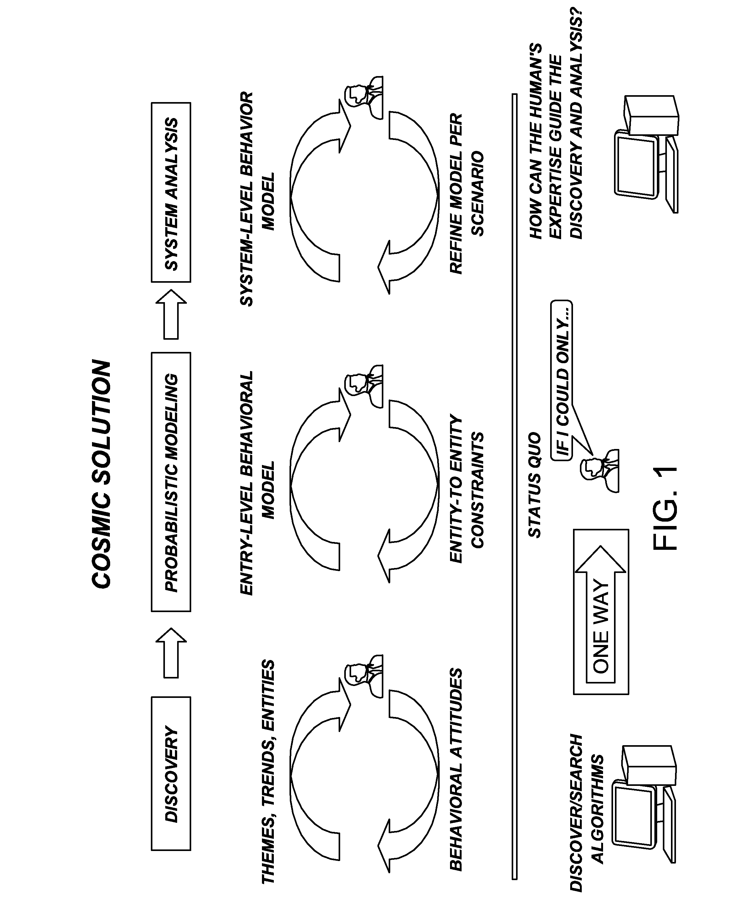 Method and apparatus for creating a predictive model