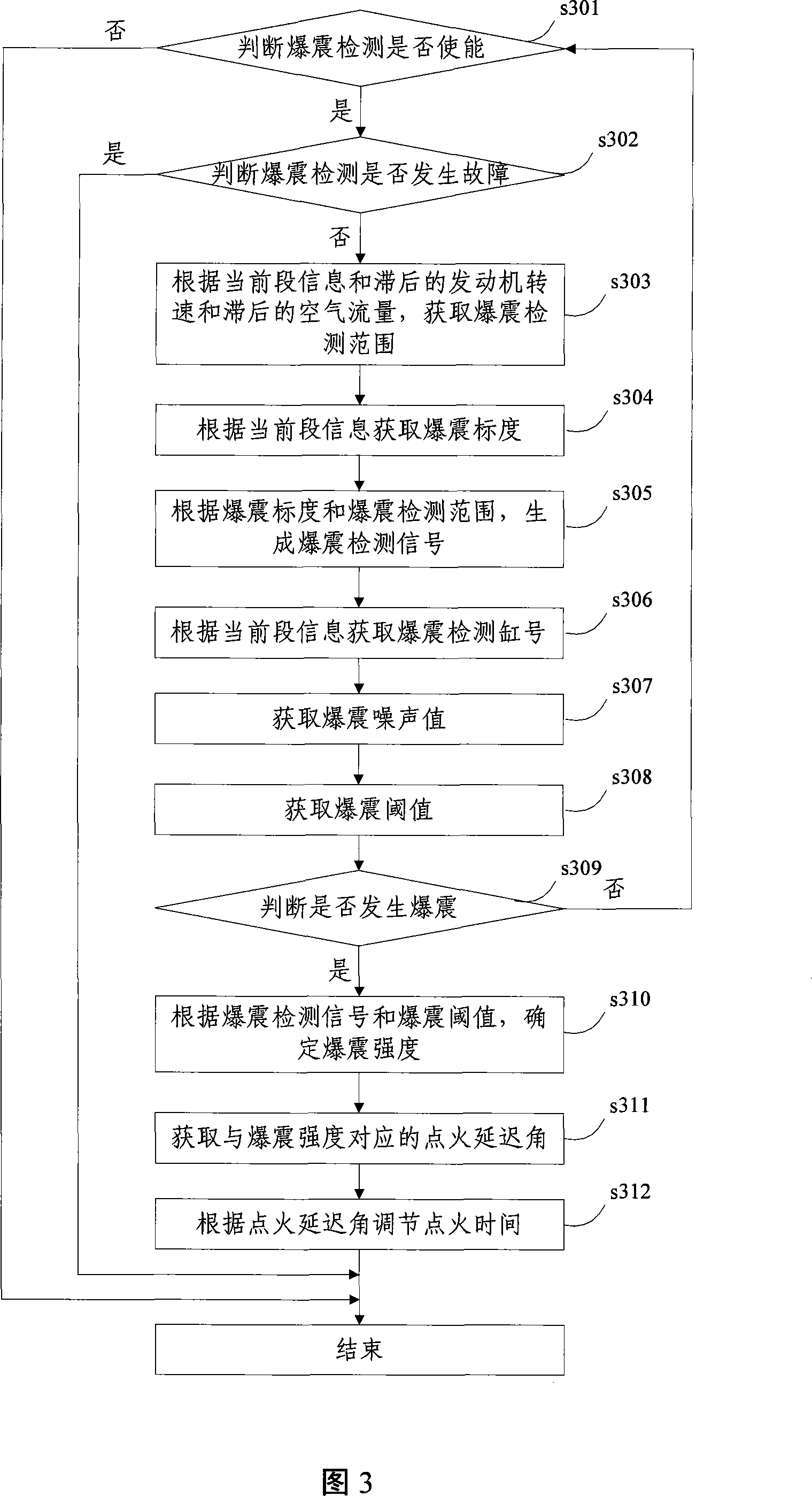 Knock controlling device and method