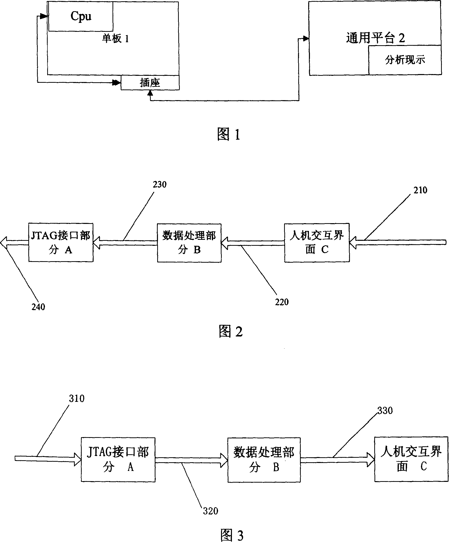 A general platform and method for system debugging and monitoring