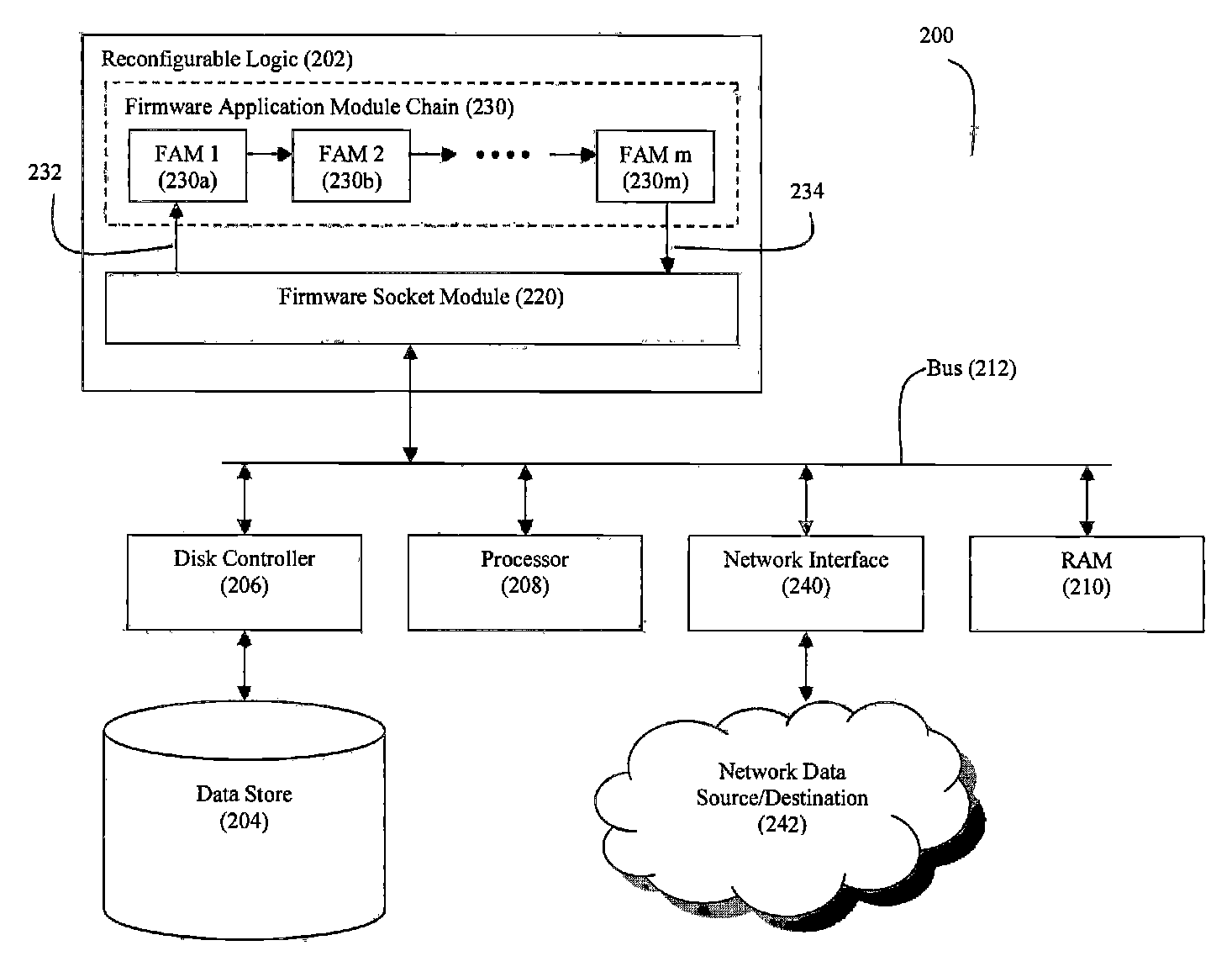 High speed processing of financial information using FPGA devices