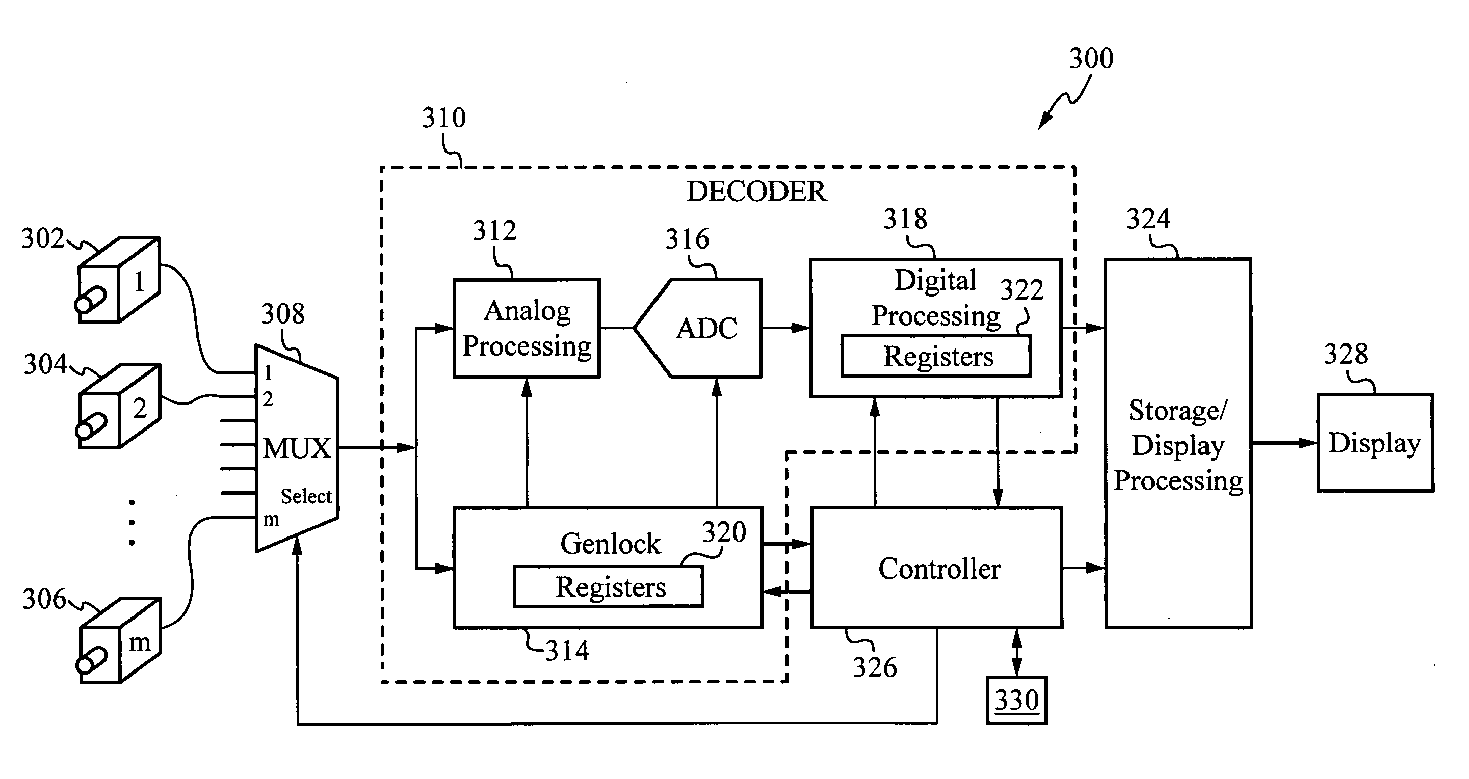 Method and apparatus for receiving video signals from a plurality of video cameras