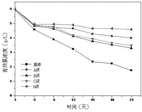 Biochemical analyzer cleaning fluid compound stabilizer