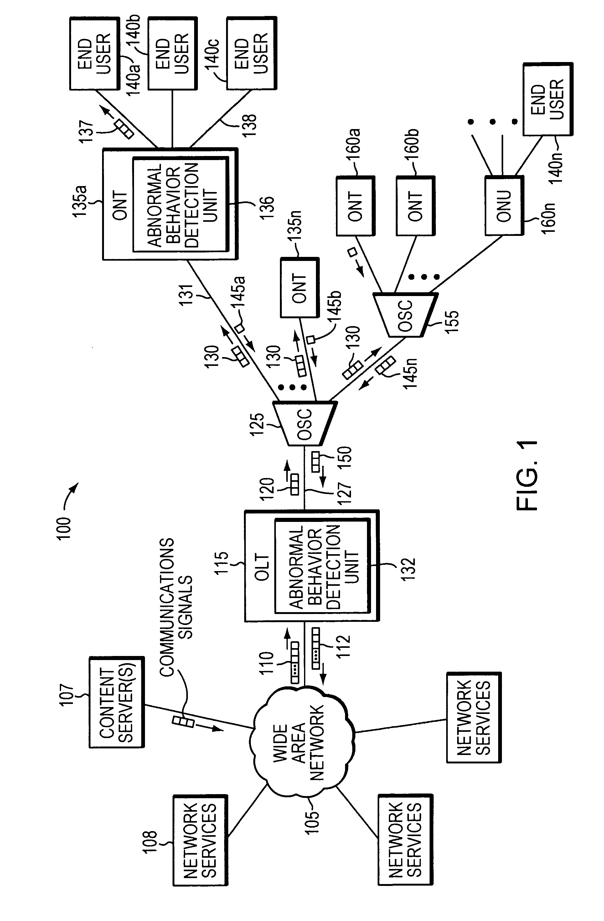 Method and apparatus of detecting abnormal behavior in a passive optical network (PON)