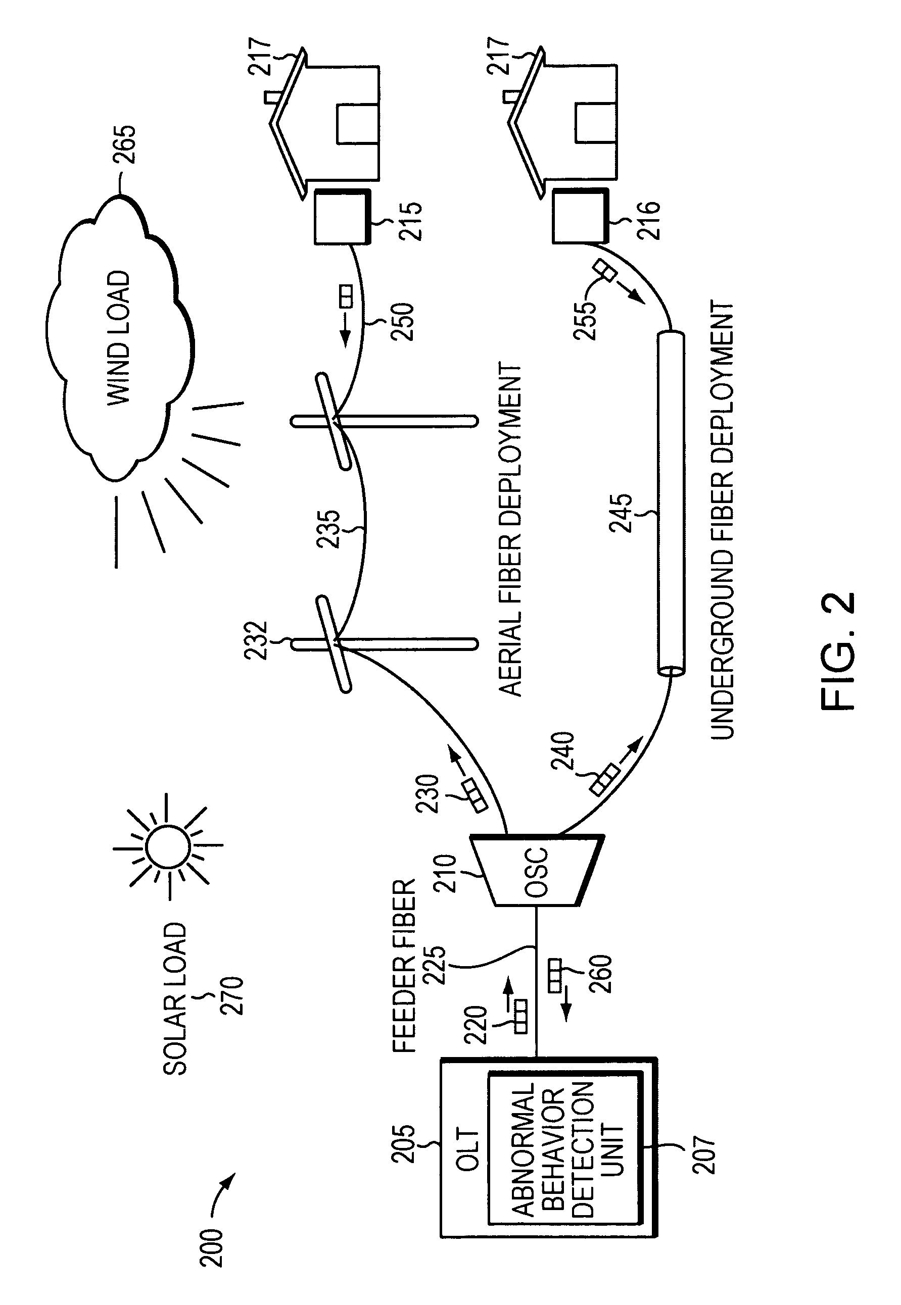 Method and apparatus of detecting abnormal behavior in a passive optical network (PON)