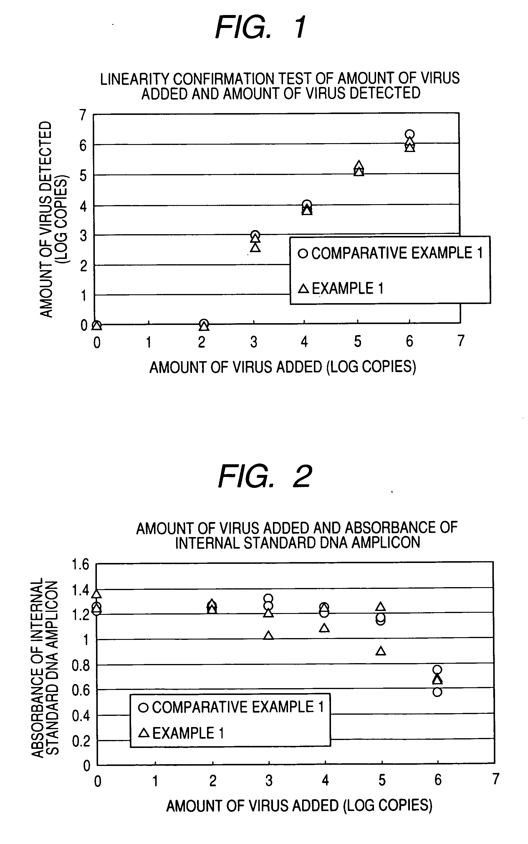 Water-soluble cationic magnetic fine particles and method for separating or detecting lipid vesicle using the same