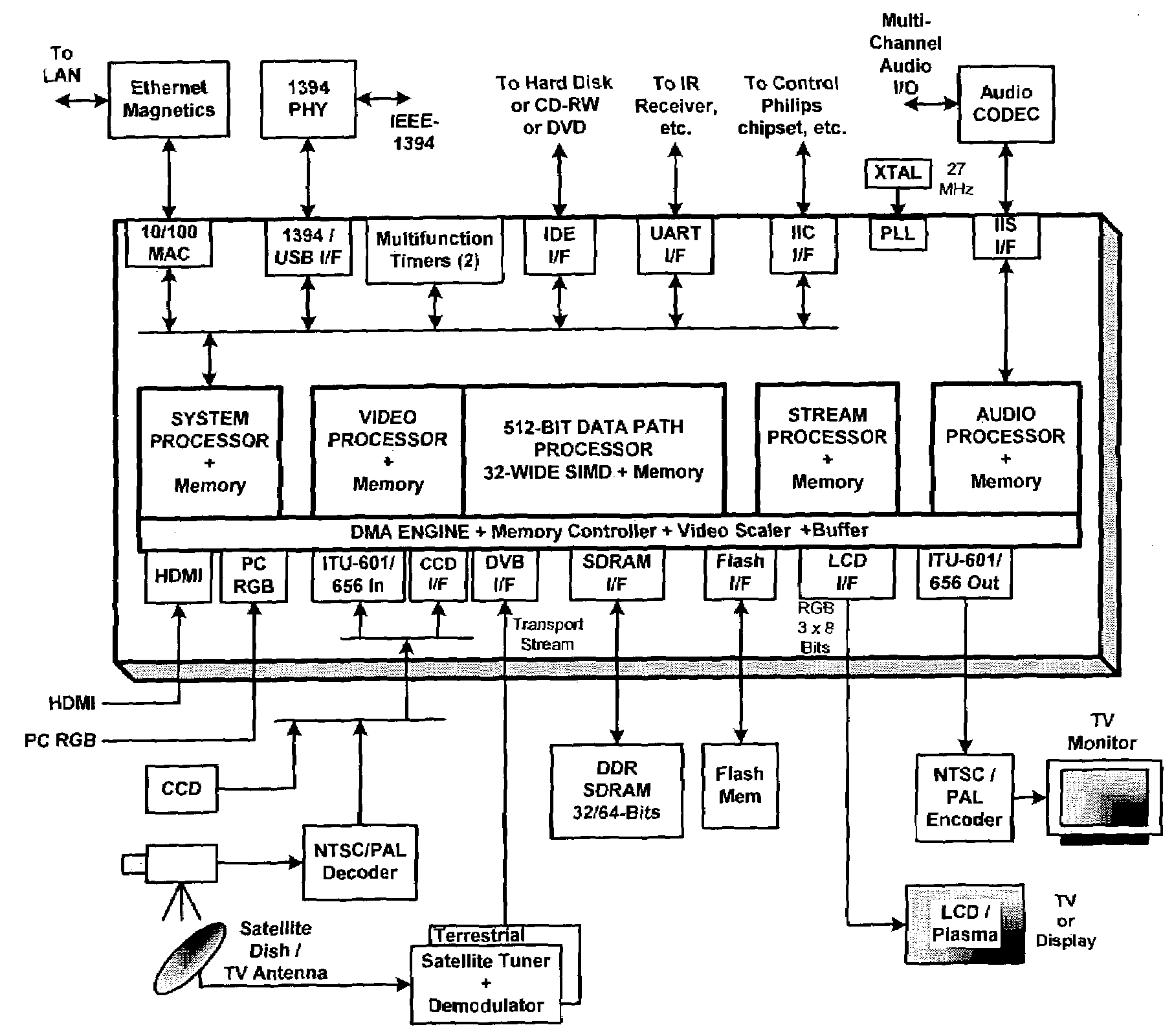 Audio and video processing apparatus