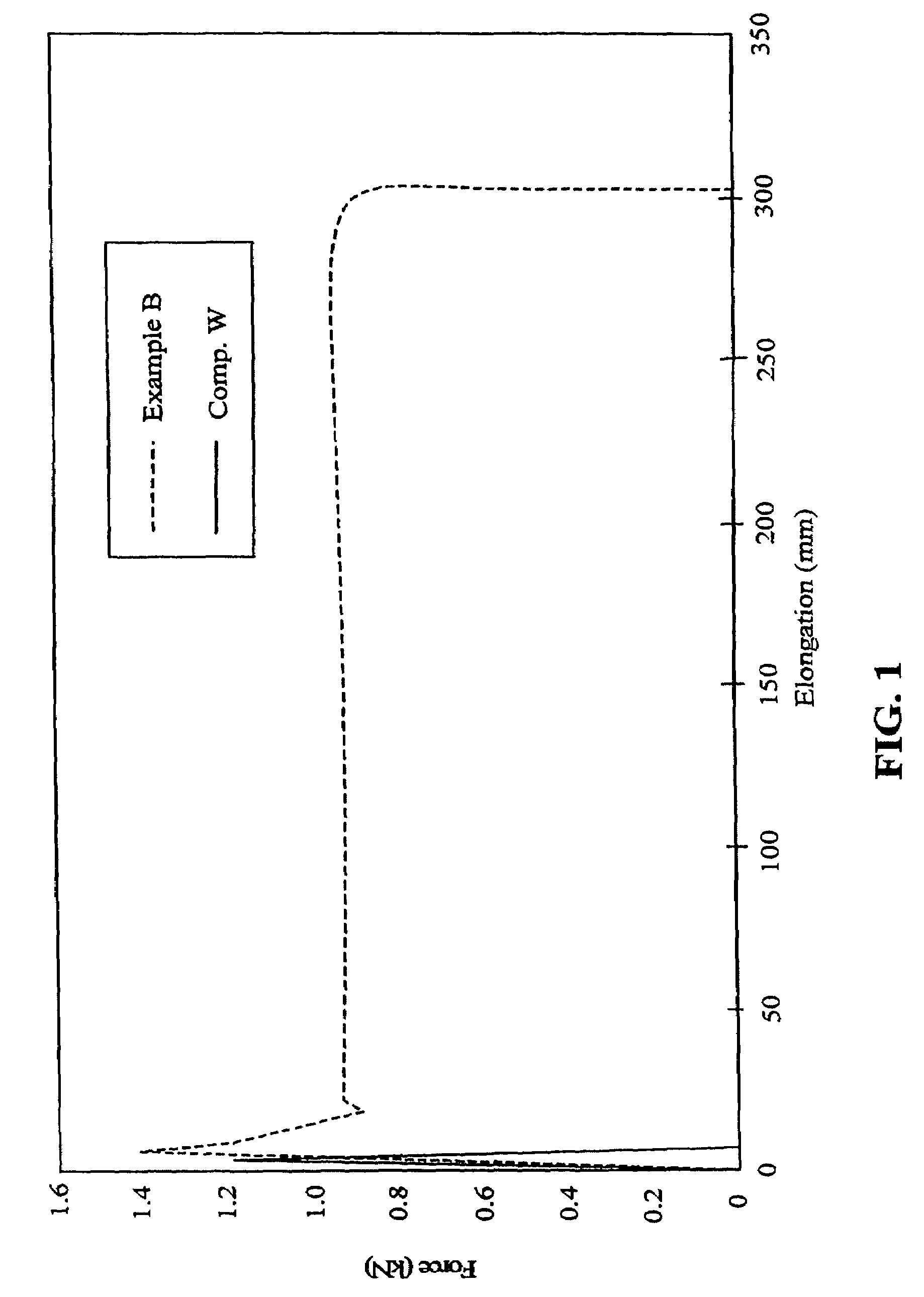 Polymeric nanocomposites comprising epoxy-functionalized graft polymer