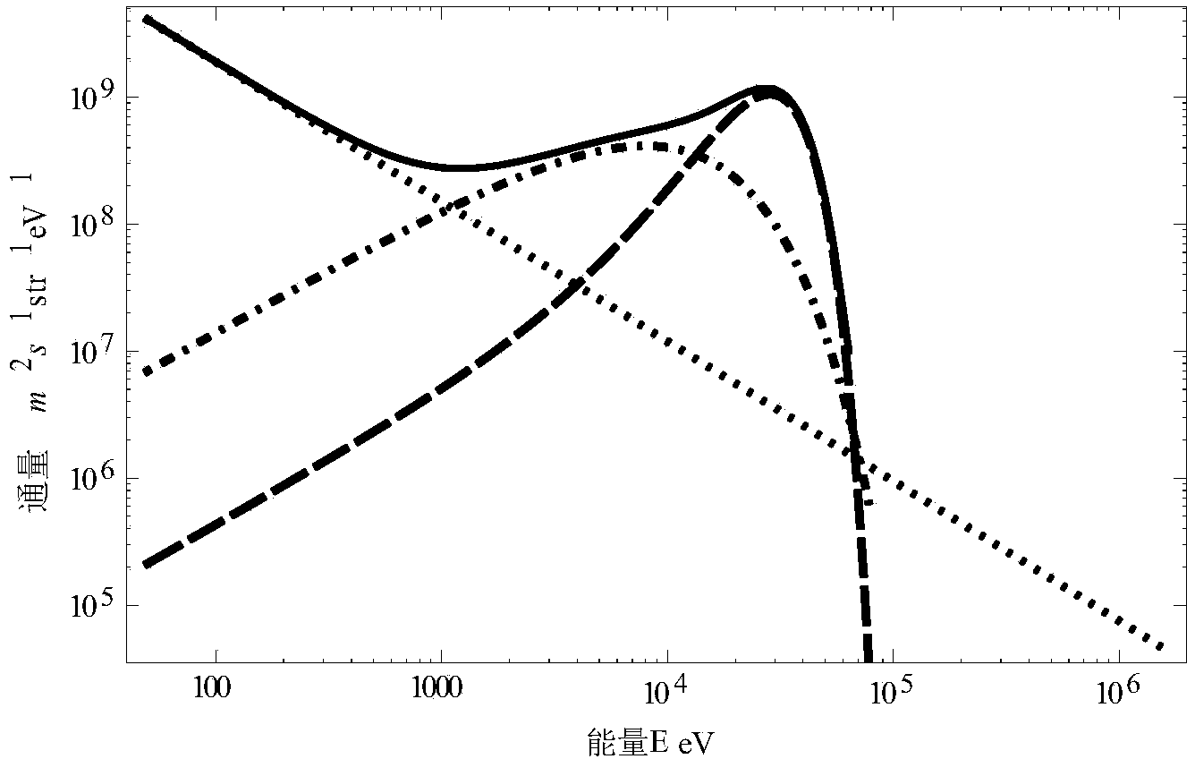 Charging effect simulation method at tail region of spacecraft