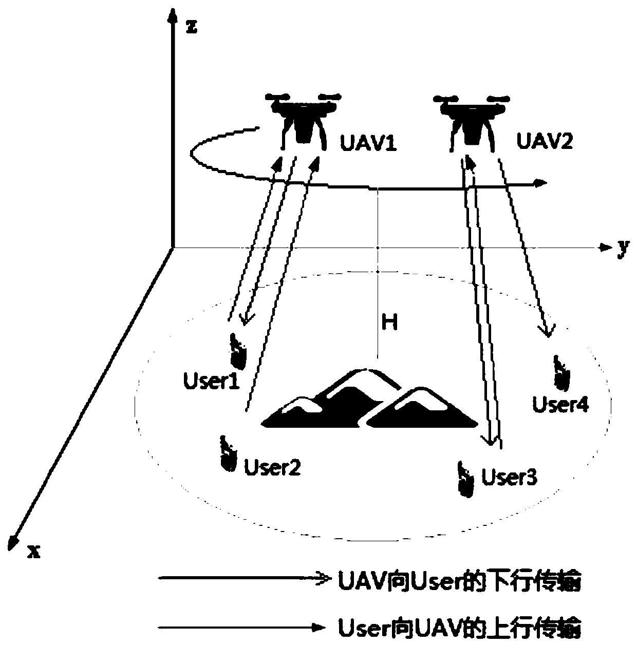Method for assisting mobile unloading of users by multiple unmanned aerial vehicles