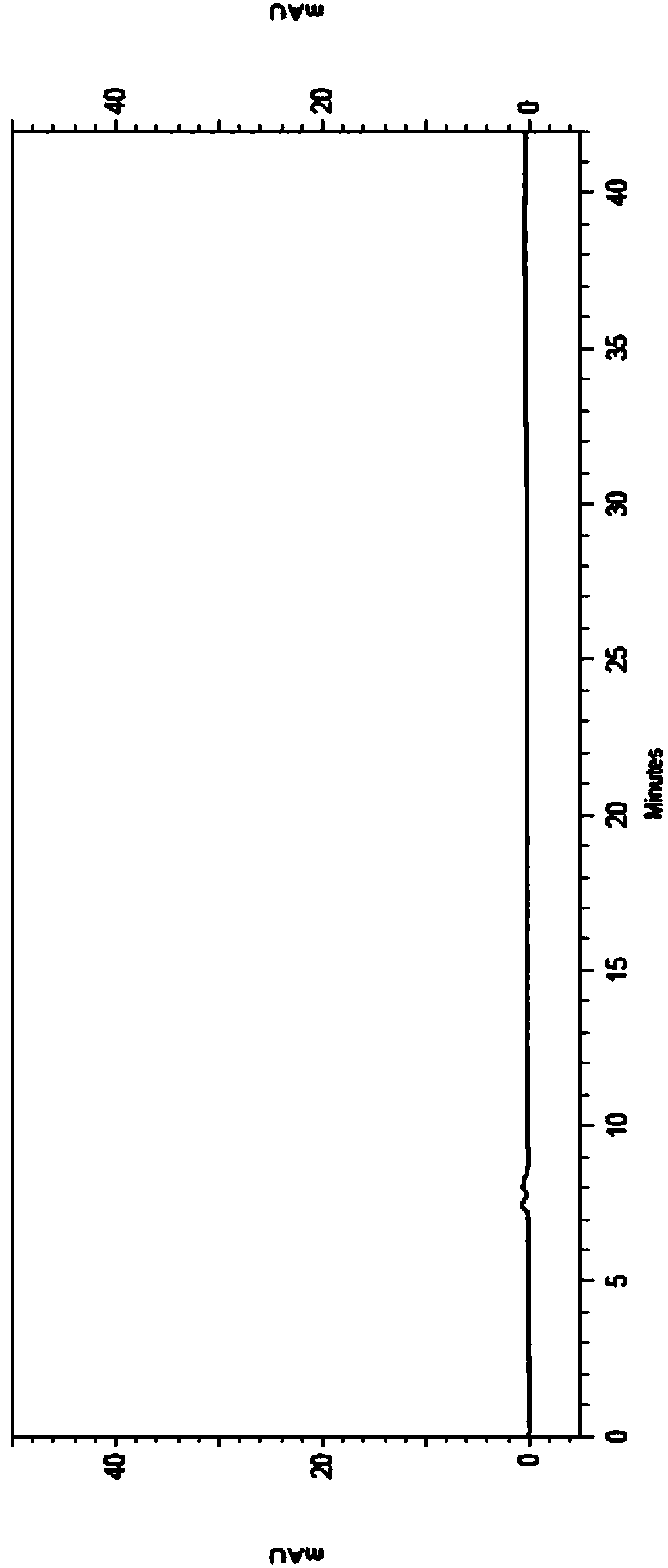 A method for separation and detection of anticoagulant drugs