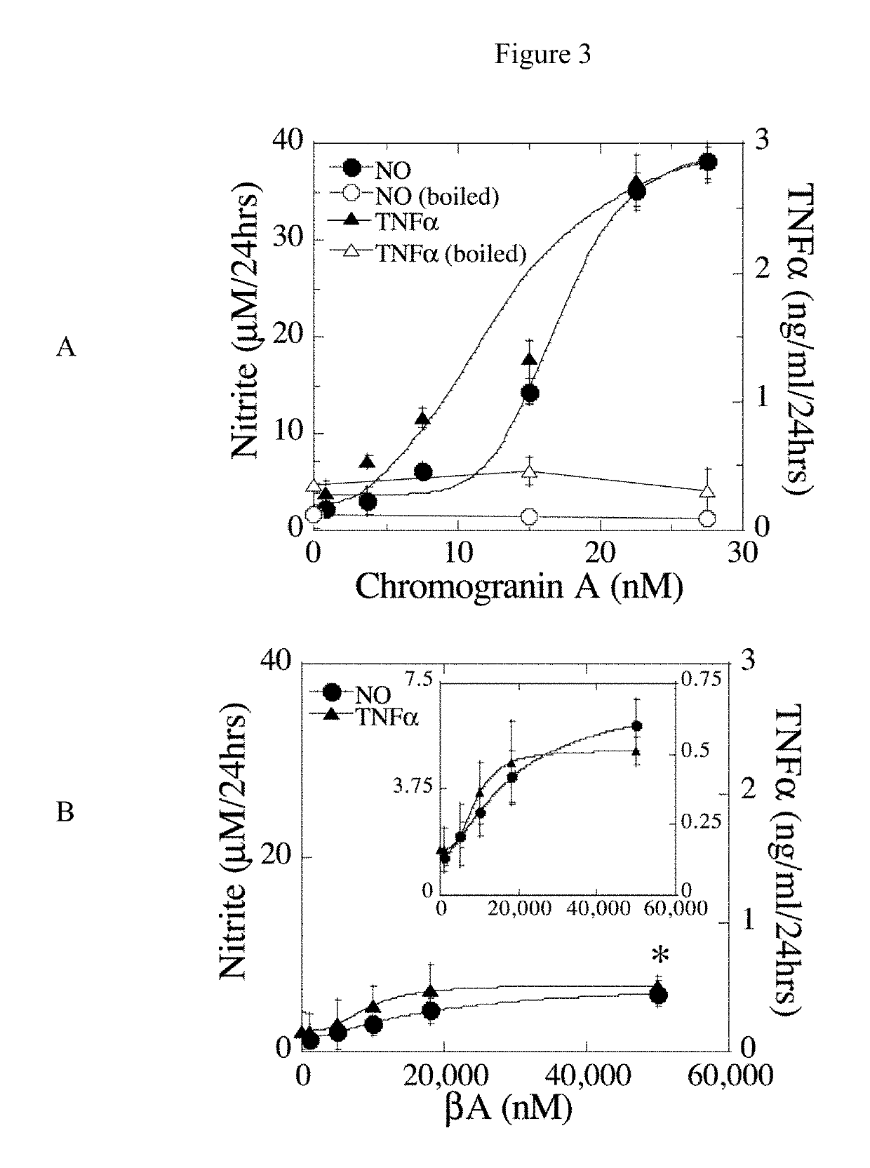 Identification of granins as the pathogenic factor of alzheimer's disease and compositions and methods for inhibiting granin aggregation and treating alzheimer's disease