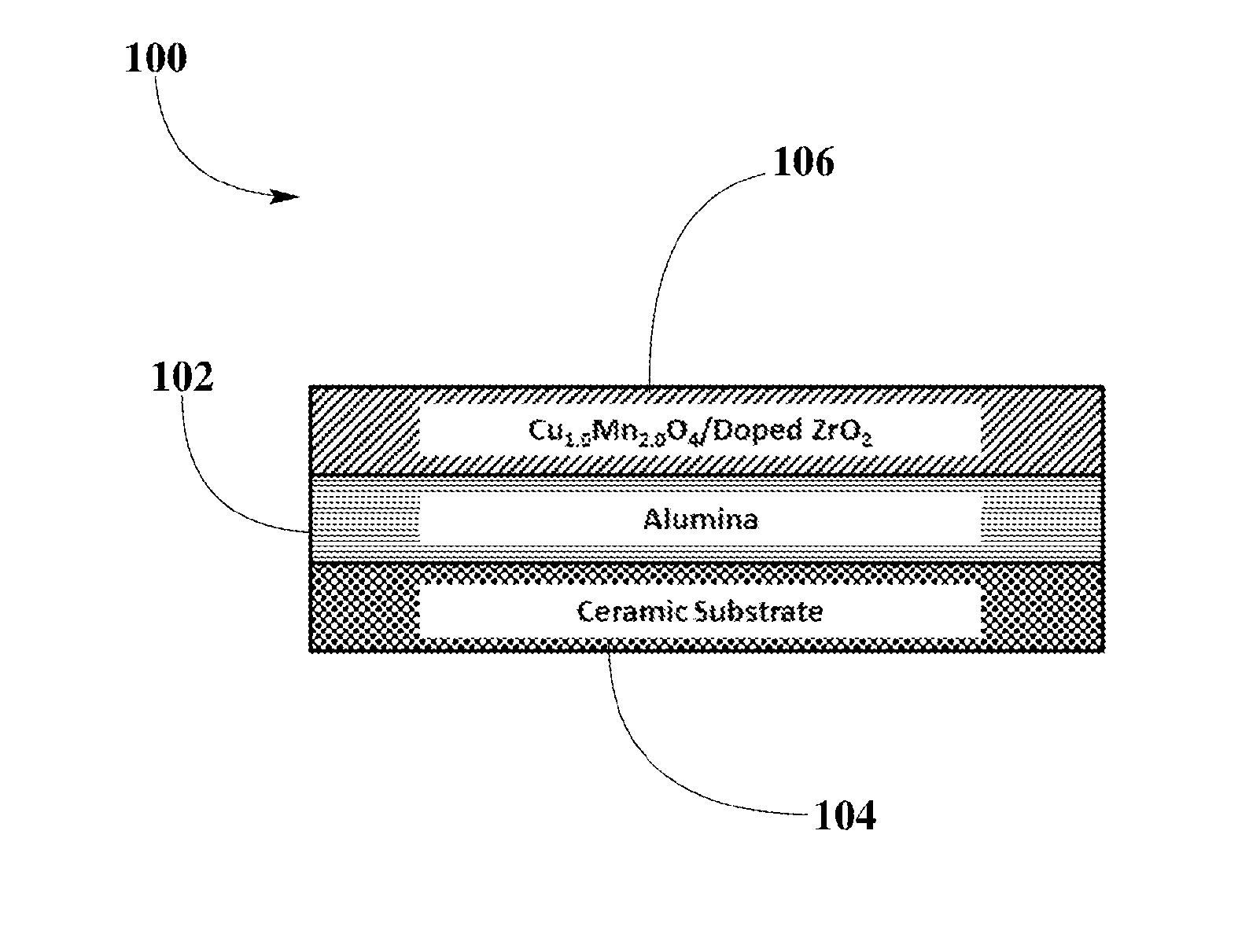 Coating Process of Zero-PGM Catalysts and Methods Thereof