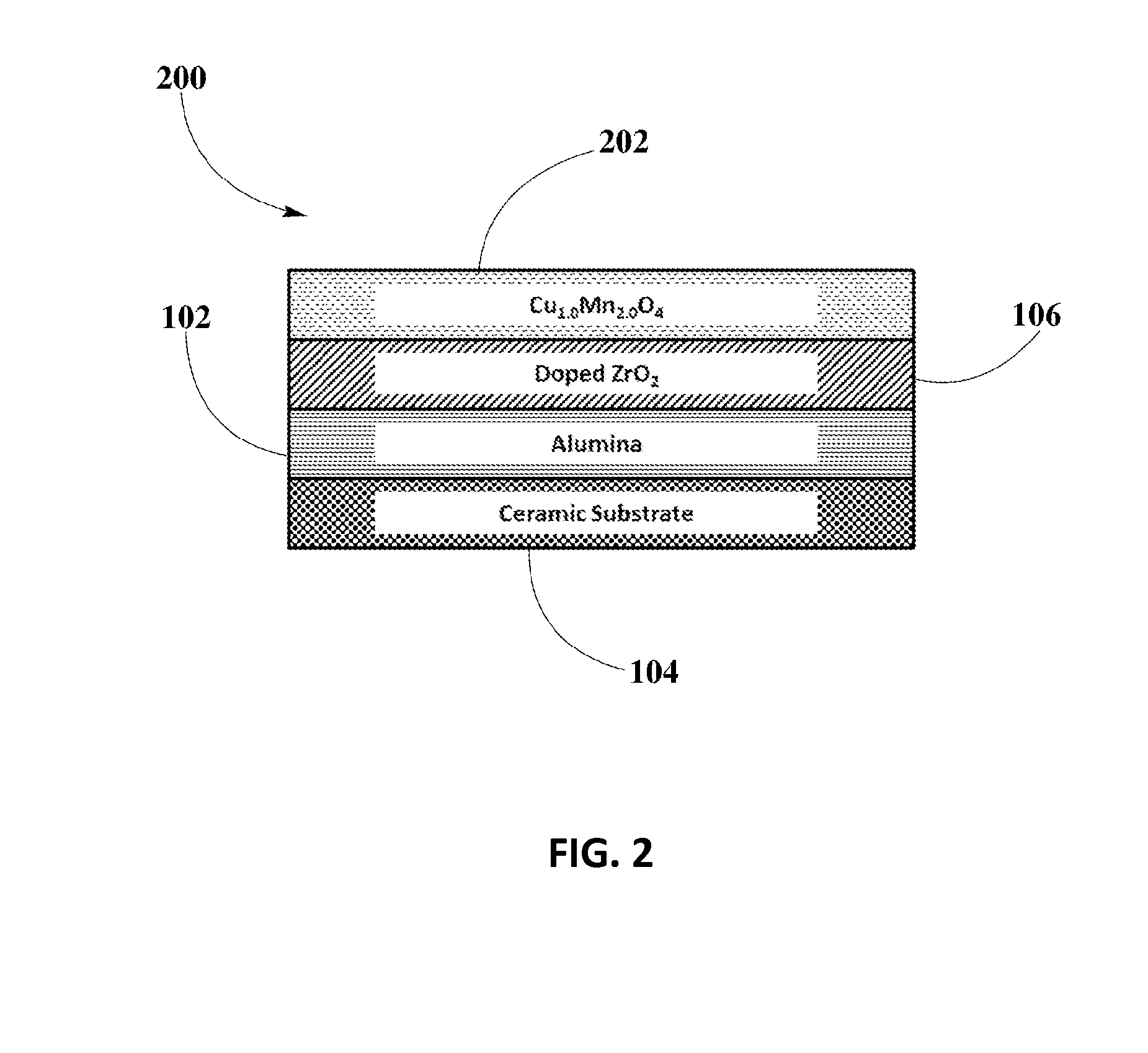Coating Process of Zero-PGM Catalysts and Methods Thereof